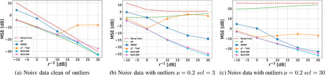 Figure 2 for Outlier-Insensitive Kalman Filtering: Theory and Applications