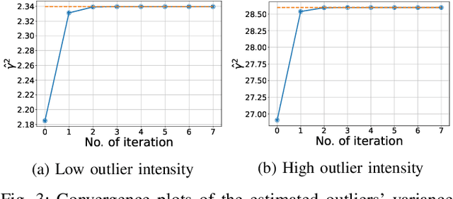 Figure 3 for Outlier-Insensitive Kalman Filtering: Theory and Applications