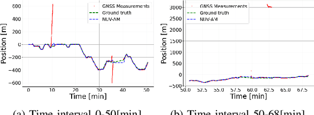 Figure 4 for Outlier-Insensitive Kalman Filtering: Theory and Applications