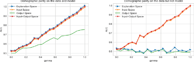 Figure 3 for Demographic Parity Inspector: Fairness Audits via the Explanation Space