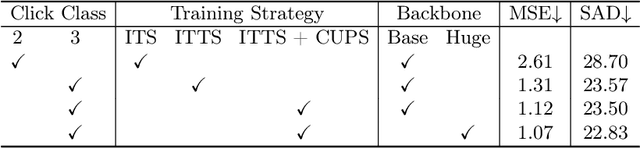 Figure 4 for Learning Trimaps via Clicks for Image Matting