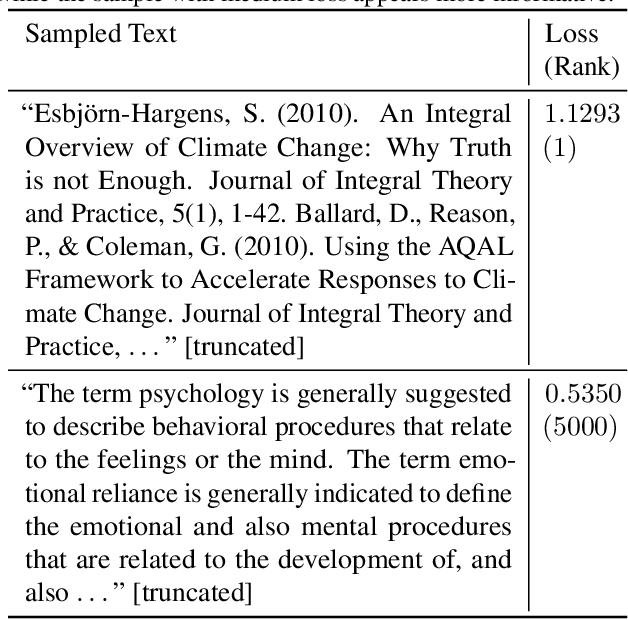 Figure 1 for Take the Bull by the Horns: Hard Sample-Reweighted Continual Training Improves LLM Generalization