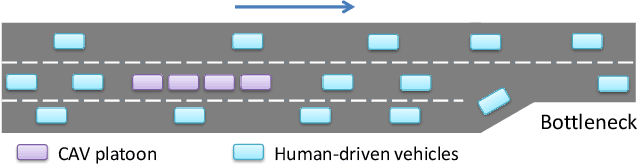 Figure 1 for Dyna-Style Learning with A Macroscopic Model for Vehicle Platooning in Mixed-Autonomy Traffic