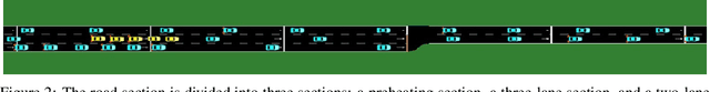 Figure 3 for Dyna-Style Learning with A Macroscopic Model for Vehicle Platooning in Mixed-Autonomy Traffic