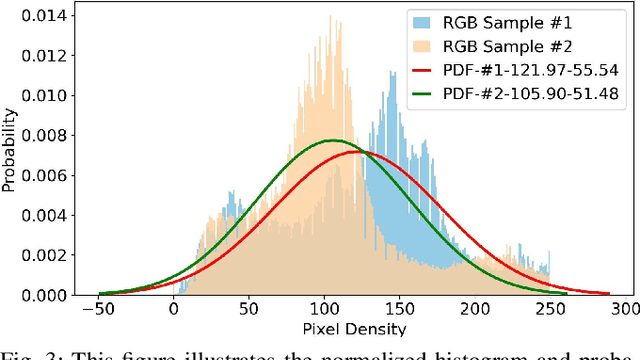 Figure 2 for FedRC: A Rapid-Converged Hierarchical Federated Learning Framework in Street Scene Semantic Understanding