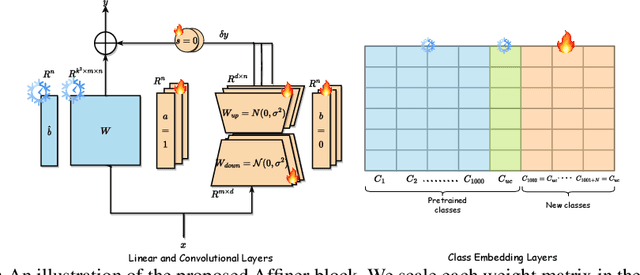 Figure 4 for Diffscaler: Enhancing the Generative Prowess of Diffusion Transformers