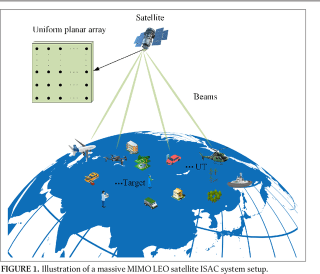 Figure 1 for Ubiquitous Integrated Sensing and Communications for Massive MIMO LEO Satellite Systems