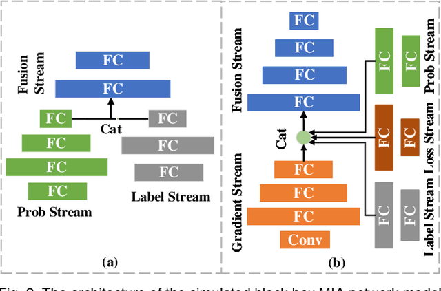 Figure 3 for Safety and Performance, Why Not Both? Bi-Objective Optimized Model Compression against Heterogeneous Attacks Toward AI Software Deployment