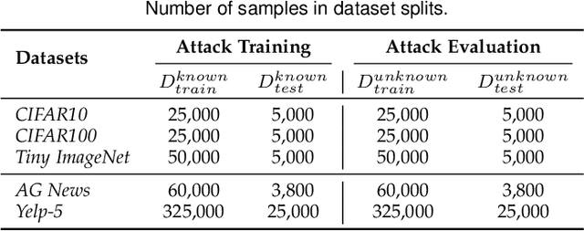 Figure 2 for Safety and Performance, Why Not Both? Bi-Objective Optimized Model Compression against Heterogeneous Attacks Toward AI Software Deployment