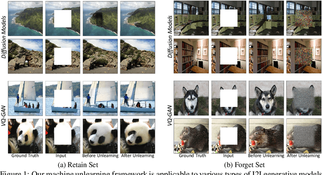 Figure 1 for Machine Unlearning for Image-to-Image Generative Models