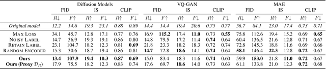 Figure 2 for Machine Unlearning for Image-to-Image Generative Models