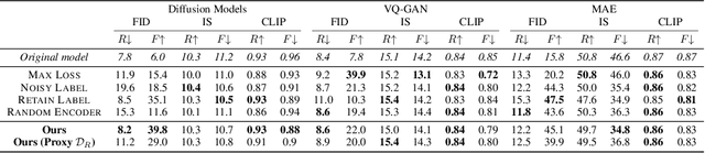 Figure 4 for Machine Unlearning for Image-to-Image Generative Models