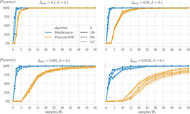 Figure 3 for Near-Optimal Pure Exploration in Matrix Games: A Generalization of Stochastic Bandits & Dueling Bandits