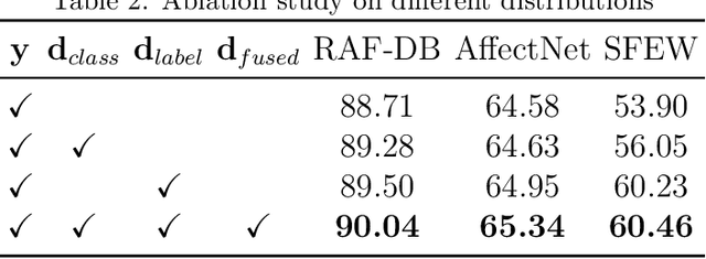 Figure 4 for Ada-DF: An Adaptive Label Distribution Fusion Network For Facial Expression Recognition