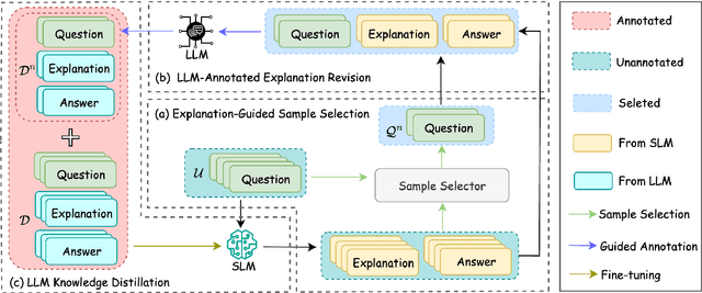 Figure 1 for ELAD: Explanation-Guided Large Language Models Active Distillation