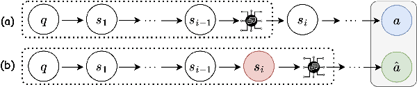 Figure 3 for ELAD: Explanation-Guided Large Language Models Active Distillation