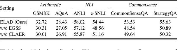 Figure 4 for ELAD: Explanation-Guided Large Language Models Active Distillation