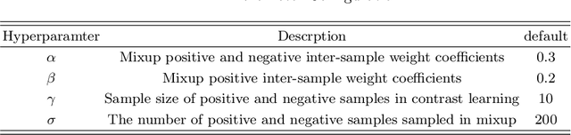 Figure 4 for EG-ConMix: An Intrusion Detection Method based on Graph Contrastive Learning