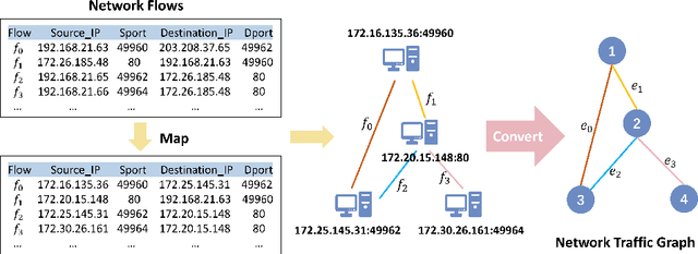 Figure 1 for EG-ConMix: An Intrusion Detection Method based on Graph Contrastive Learning