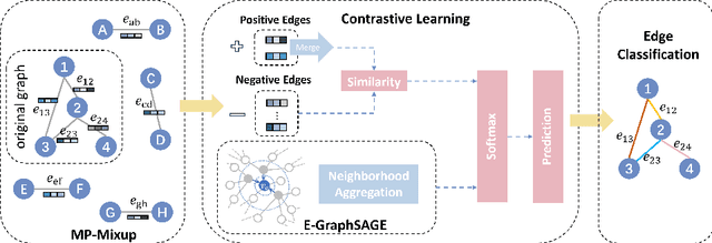 Figure 3 for EG-ConMix: An Intrusion Detection Method based on Graph Contrastive Learning