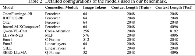 Figure 4 for VL-ICL Bench: The Devil in the Details of Benchmarking Multimodal In-Context Learning