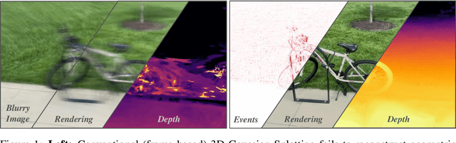 Figure 1 for Event3DGS: Event-based 3D Gaussian Splatting for Fast Egomotion