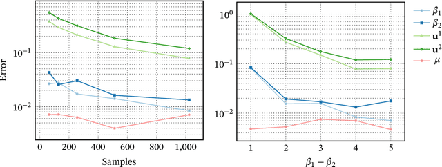 Figure 1 for System-2 Recommenders: Disentangling Utility and Engagement in Recommendation Systems via Temporal Point-Processes