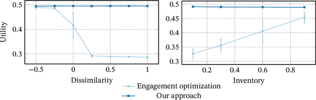 Figure 2 for System-2 Recommenders: Disentangling Utility and Engagement in Recommendation Systems via Temporal Point-Processes