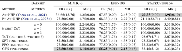 Figure 2 for Latent Logic Tree Extraction for Event Sequence Explanation from LLMs