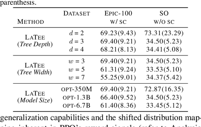 Figure 4 for Latent Logic Tree Extraction for Event Sequence Explanation from LLMs