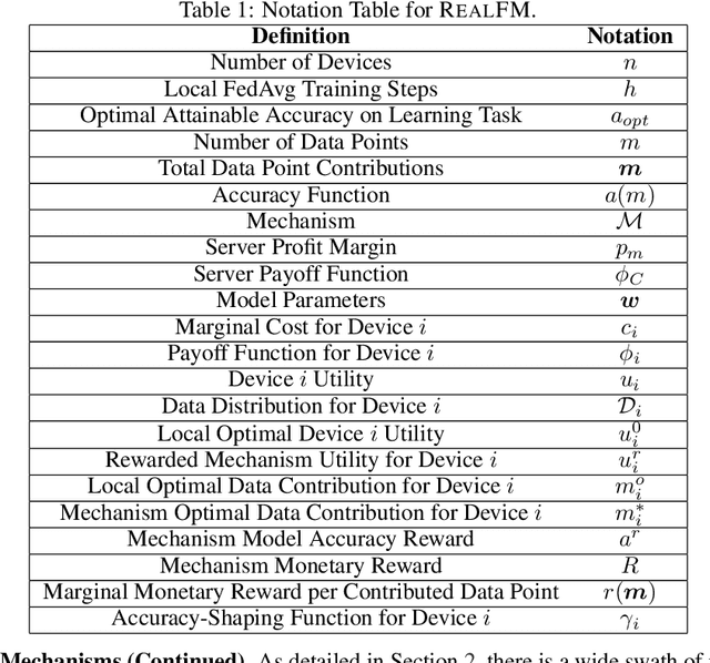 Figure 2 for RealFM: A Realistic Mechanism to Incentivize Data Contribution and Device Participation