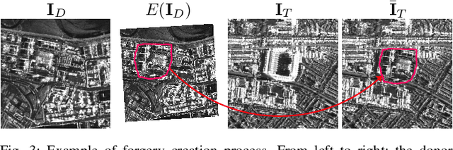 Figure 4 for Hiding Local Manipulations on SAR Images: a Counter-Forensic Attack