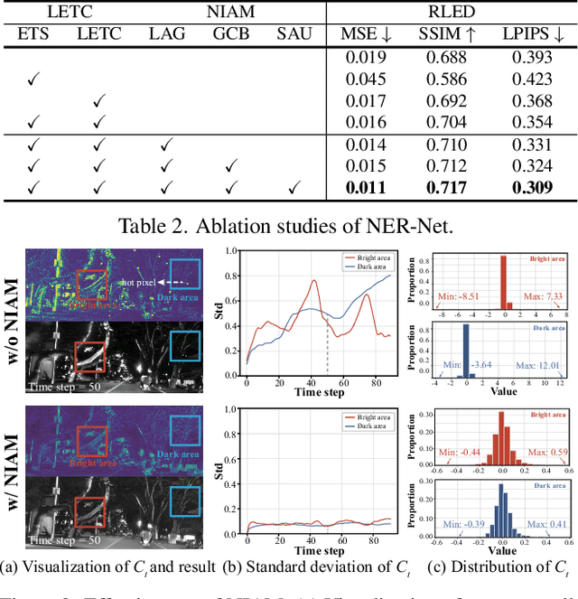 Figure 3 for Seeing Motion at Nighttime with an Event Camera