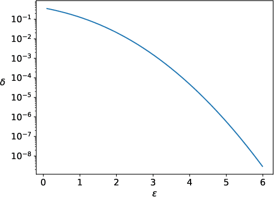 Figure 1 for Answering Private Linear Queries Adaptively using the Common Mechanism