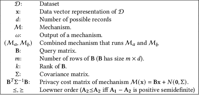 Figure 2 for Answering Private Linear Queries Adaptively using the Common Mechanism