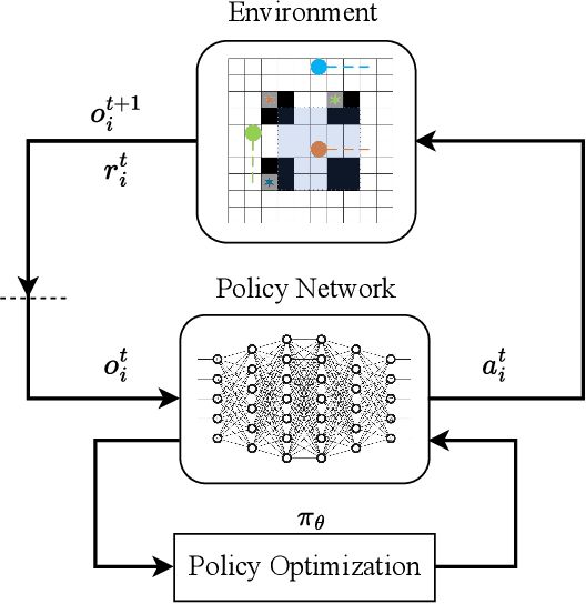 Figure 2 for RDE: A Hybrid Policy Framework for Multi-Agent Path Finding Problem