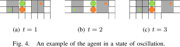 Figure 4 for RDE: A Hybrid Policy Framework for Multi-Agent Path Finding Problem