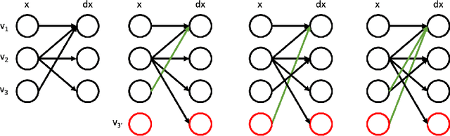Figure 3 for Causal Inference in Gene Regulatory Networks with GFlowNet: Towards Scalability in Large Systems