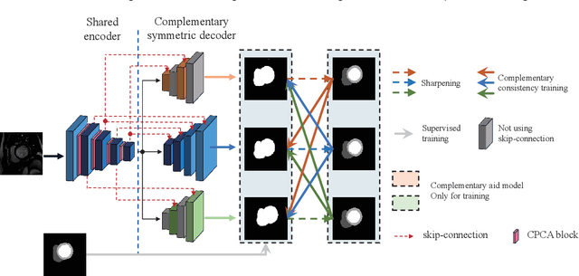 Figure 3 for Automatic diagnosis of cardiac magnetic resonance images based on semi-supervised learning