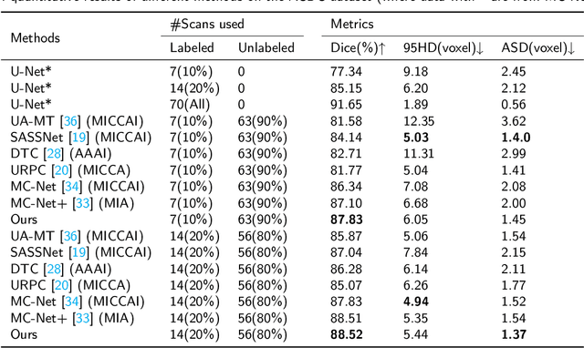 Figure 4 for Automatic diagnosis of cardiac magnetic resonance images based on semi-supervised learning