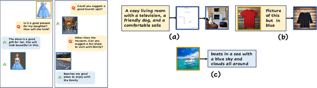 Figure 4 for Multi-modal Generation via Cross-Modal In-Context Learning