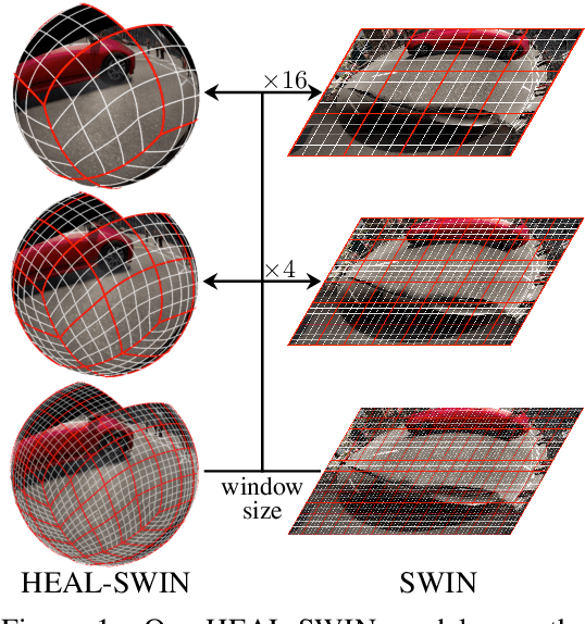 Figure 1 for HEAL-SWIN: A Vision Transformer On The Sphere