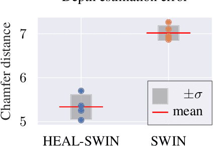 Figure 3 for HEAL-SWIN: A Vision Transformer On The Sphere