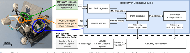 Figure 1 for Low Latency Visual Inertial Odometry with On-Sensor Accelerated Optical Flow for Resource-Constrained UAVs