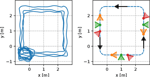 Figure 2 for Low Latency Visual Inertial Odometry with On-Sensor Accelerated Optical Flow for Resource-Constrained UAVs