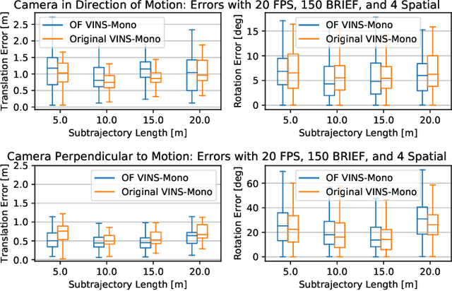 Figure 3 for Low Latency Visual Inertial Odometry with On-Sensor Accelerated Optical Flow for Resource-Constrained UAVs