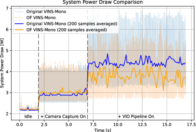 Figure 4 for Low Latency Visual Inertial Odometry with On-Sensor Accelerated Optical Flow for Resource-Constrained UAVs