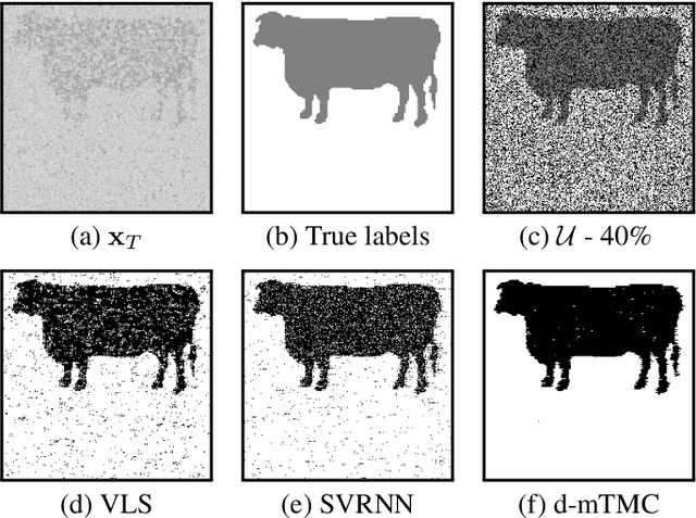 Figure 2 for A Probabilistic Semi-Supervised Approach with Triplet Markov Chains