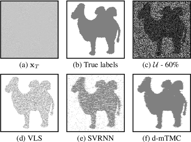 Figure 3 for A Probabilistic Semi-Supervised Approach with Triplet Markov Chains