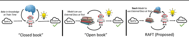 Figure 1 for RAFT: Adapting Language Model to Domain Specific RAG